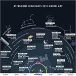 Astronomy Picture of the Day: Night Sky Highlights: March to May