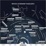 Astronomy Picture of the Day: Highlights of the North Winter Sky