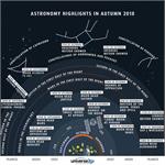 Astronomy Picture of the Day: Highlights of the North Autumn Sky